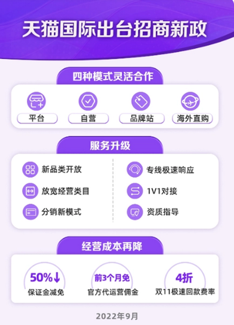 上海电子商务：引领商业新风尚