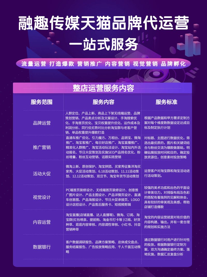 电商代运营：助推线上零售新风向
